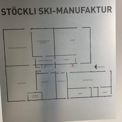 Överskikt av fabriken